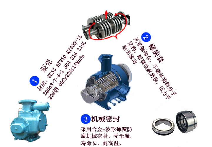 W雙螺桿泵產品細節