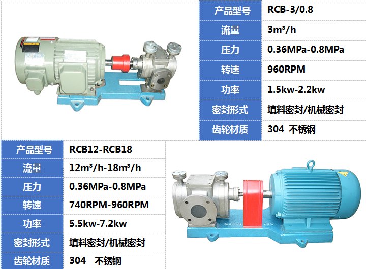 RCB不銹鋼保溫泵部分產品展示