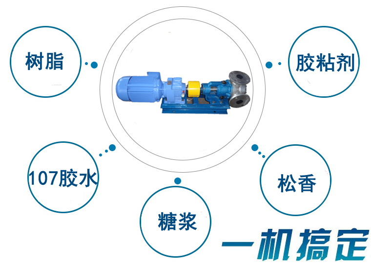 NYP不銹鋼高粘度泵適用行業