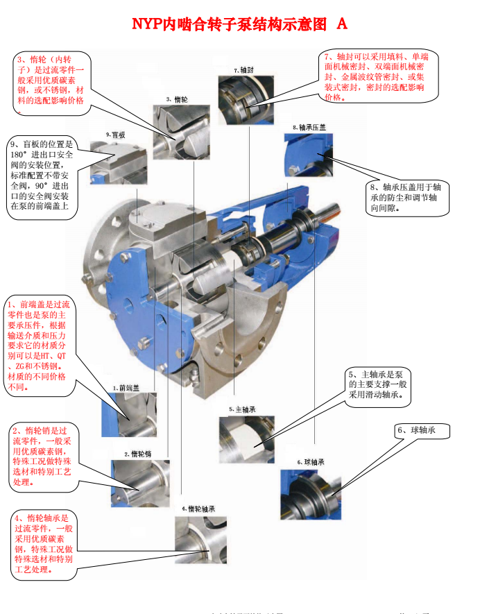 NYP高粘度轉子泵示意圖