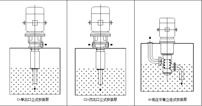 水電三螺桿泵安裝形式