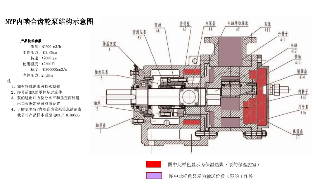 高粘度轉子泵