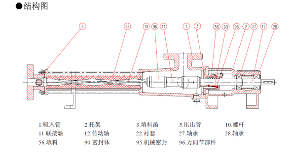 EH型單螺桿泵產品細節圖