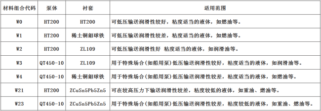 螺桿泵材質