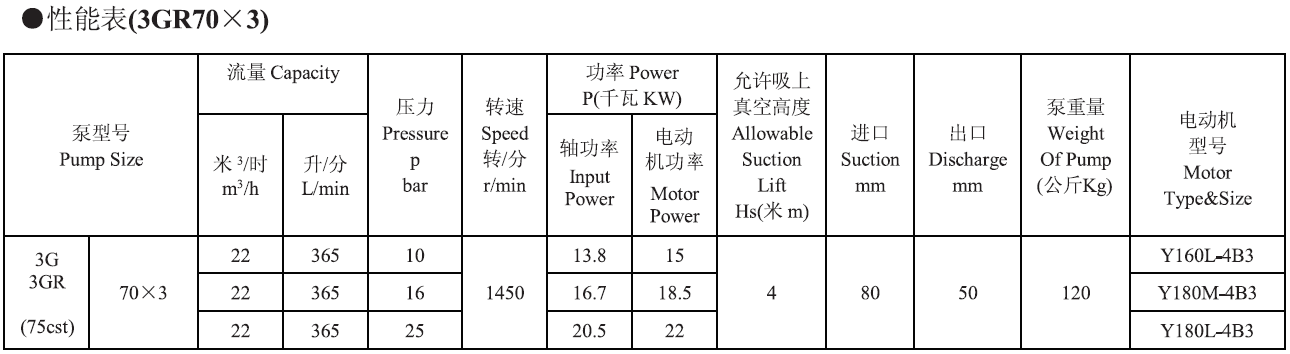 3GR70X3三螺桿泵參數