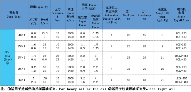 三螺桿泵