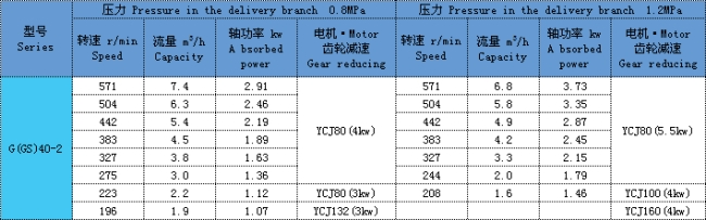 單螺桿泵