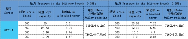 單螺桿泵