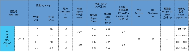 三螺桿泵