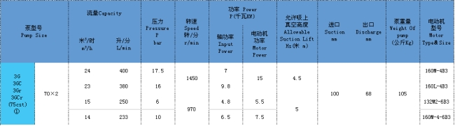 三螺桿泵