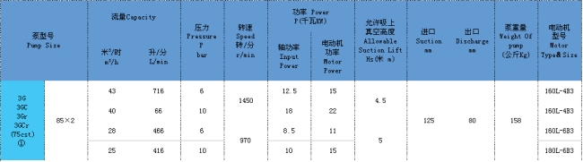 三螺桿泵