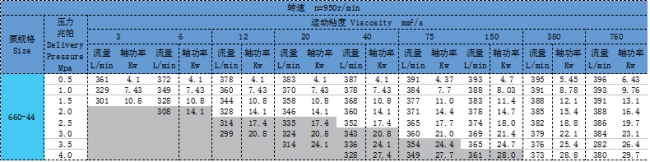 三螺桿泵