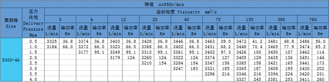 三螺桿泵