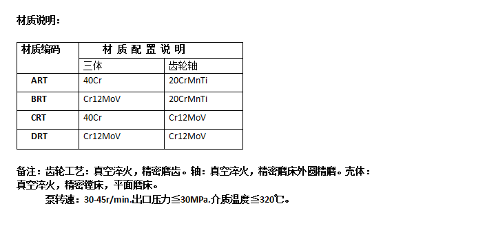 熔體泵材質