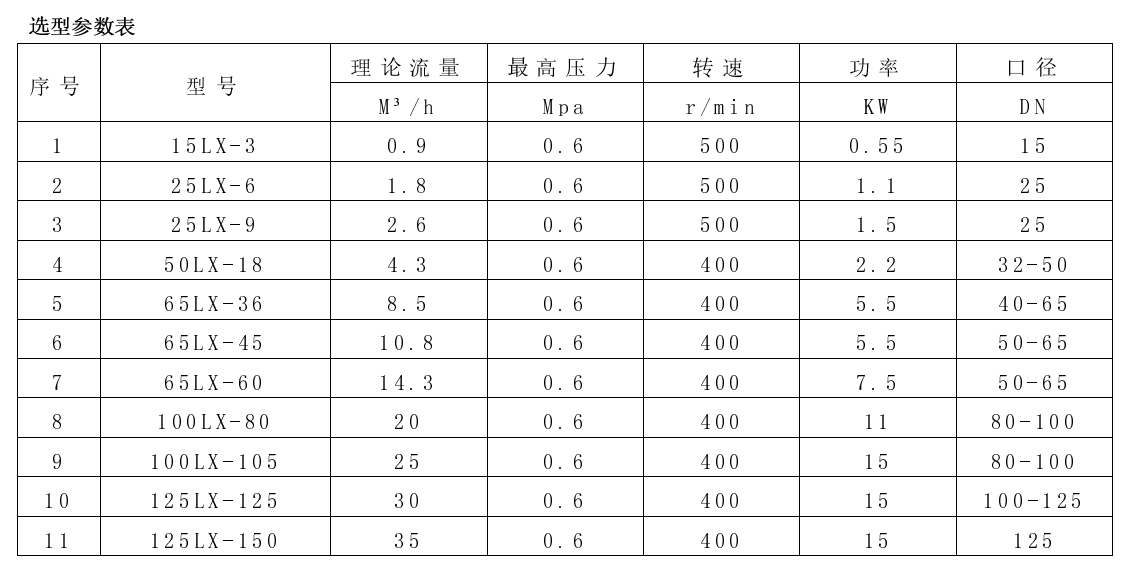 凸輪轉子泵參數表