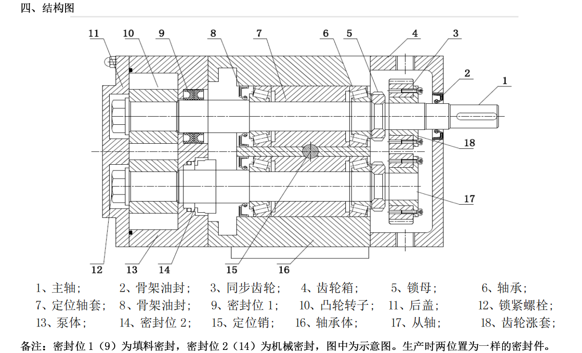 凸輪轉子泵結構圖